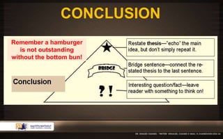 CONCLUSION 
Remember a hamburger 
is not outstanding 
without the bottom bun! 
 