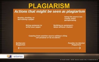 PLAGIARISM 
 