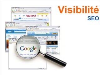 Visibilité SEO 