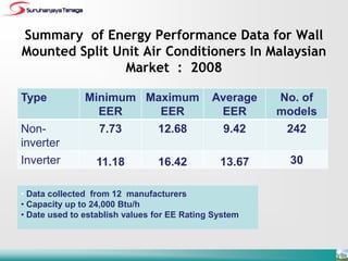 Energy Efficiency Standard and labeling in Malaysia 2010 | PDF