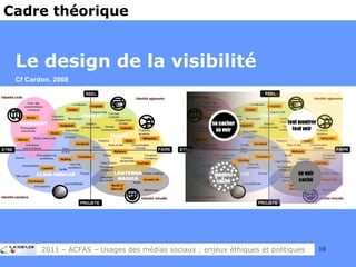 Le design de la visibilité Cf Cardon, 2008 Cadre théorique 2011 – ACFAS – Usages des médias sociaux : enjeux éthiques et politiques 