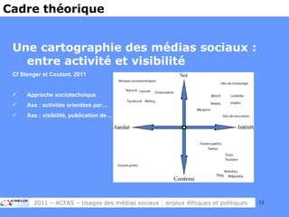 Une cartographie des médias sociaux : entre activité et visibilité Cf Stenger et Coutant, 2011 Approche sociotechnique Axe : activités orientées par… Axe : visibilité, publication de… Cadre théorique 2011 – ACFAS – Usages des médias sociaux : enjeux éthiques et politiques 