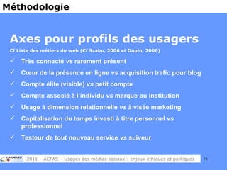 Axes pour profils des usagers Cf Liste des métiers du web (Cf Szabo, 2006 et Dupin, 2006) Très connecté  vs  rarement présent Cœur de la présence en ligne  vs  acquisition trafic pour blog Compte élite (visible)  vs  petit compte Compte associé à l’individu  vs  marque ou institution Usage à dimension relationnelle  vs  à visée marketing Capitalisation du temps investi à titre personnel  vs  professionnel Testeur de tout nouveau service  vs  suiveur Méthodologie 2011 – ACFAS – Usages des médias sociaux : enjeux éthiques et politiques 
