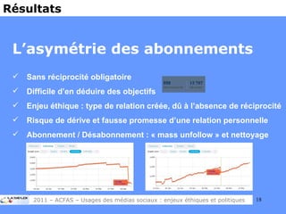 L’asymétrie des abonnements Sans réciprocité obligatoire Difficile d’en déduire des objectifs Enjeu éthique : type de relation créée, dû à l’absence de réciprocité Risque de dérive et fausse promesse d’une relation personnelle Abonnement / Désabonnement : « mass unfollow » et nettoyage Résultats 2011 – ACFAS – Usages des médias sociaux : enjeux éthiques et politiques 