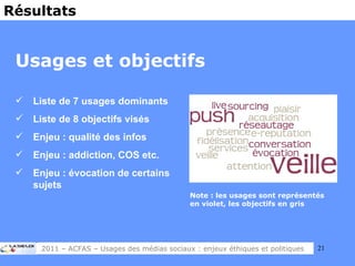 Usages et objectifs Liste de 7 usages dominants Liste de 8 objectifs visés Enjeu : qualité des infos Enjeu : addiction, COS etc. Enjeu : évocation de certains  sujets Résultats 2011 – ACFAS – Usages des médias sociaux : enjeux éthiques et politiques Note : les usages sont représentés en violet, les objectifs en gris 