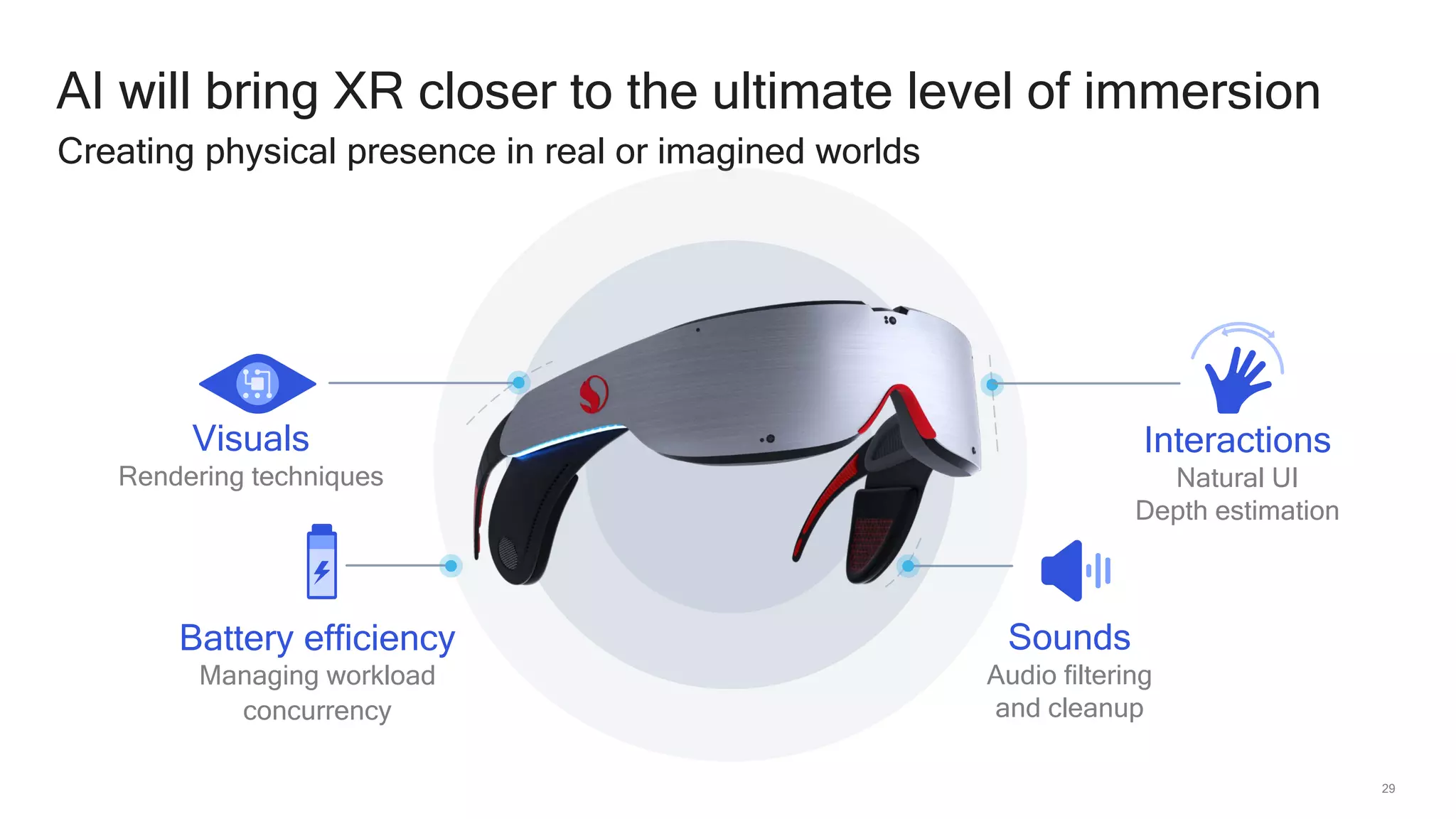 29
AI will bring XR closer to the ultimate level of immersion
Creating physical presence in real or imagined worlds
Interactions
Natural UI
Depth estimation
Sounds
Audio filtering
and cleanup
Visuals
Rendering techniques
Battery efficiency
Managing workload
concurrency
 