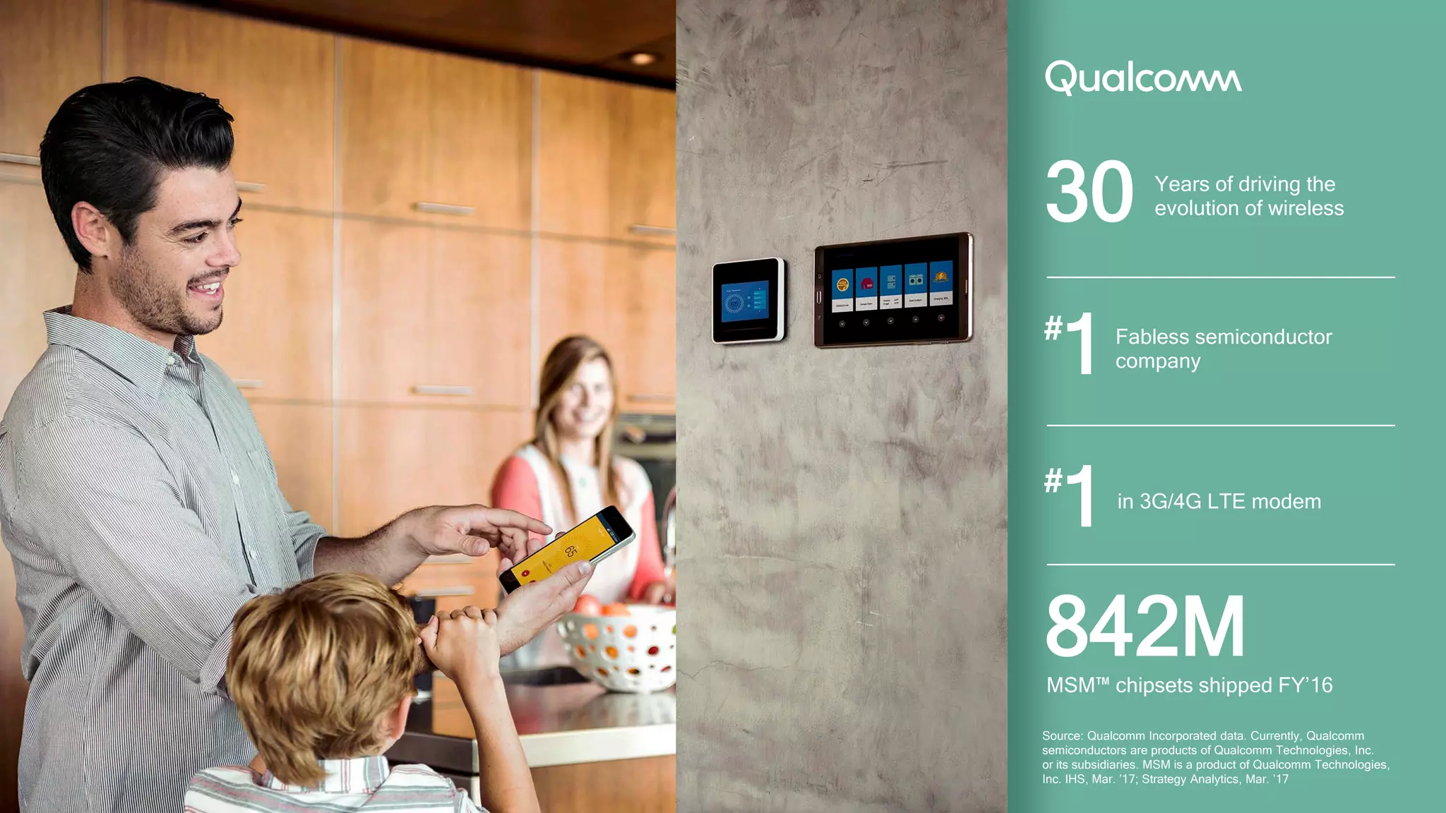 3
Source: Qualcomm Incorporated data. Currently, Qualcomm
semiconductors are products of Qualcomm Technologies, Inc.
or its subsidiaries. MSM is a product of Qualcomm Technologies,
Inc. IHS, Mar. ’17; Strategy Analytics, Mar. ’17
30 Years of driving the
evolution of wireless
#
1Fabless semiconductor
company
#
1 in 3G/4G LTE modem
842MMSM™ chipsets shipped FY’16
 