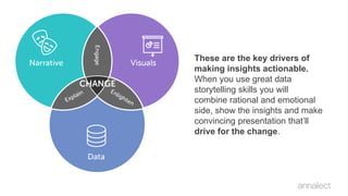 These are the key drivers of
making insights actionable.
When you use great data
storytelling skills you will
combine rational and emotional
side, show the insights and make
convincing presentation that’ll
drive for the change.
 
