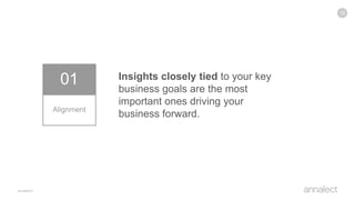 12
01
Alignment
Insights closely tied to your key
business goals are the most
important ones driving your
business forward.
 