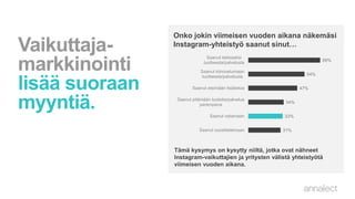 Vaikuttaja-
markkinointi
lisää suoraan
myyntiä.
69%
54%
47%
34%
33%
31%
Saanut tietoiseksi
tuotteesta/palvelusta
Saanut kiinnostumaan
tuotteesta/palvelusta
Saanut etsimään lisätietoa
Saanut pitämään tuotetta/palvelua
parempana
Saanut ostamaan
Saanut suosittelemaan
Onko jokin viimeisen vuoden aikana näkemäsi
Instagram-yhteistyö saanut sinut…
Tämä kysymys on kysytty niiltä, jotka ovat nähneet
Instagram-vaikuttajien ja yritysten välistä yhteistyötä
viimeisen vuoden aikana.
 