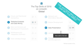 New skill in the list!
 