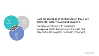 Data presentation is skill based on three key
elements: data, visuals and narrative.
Narrative combined with data helps
to explain what’s happening in the data and
why particular insight is especially important.
 
