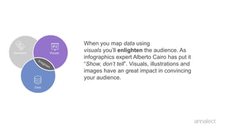 When you map data using
visuals you’ll enlighten the audience. As
infographics expert Alberto Cairo has put it
“Show, don’t tell”. Visuals, illustrations and
images have an great impact in convincing
your audience.
 