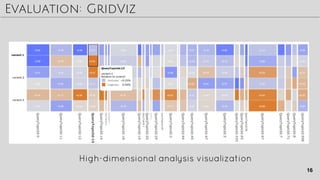 Evaluation: GridViz
High-dimensional analysis visualization
16
 