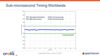 Adding Resilience and Trust to GPS | PPTX