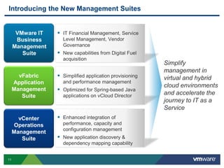 11
Introducing the New Management Suites
vFabric
Application
Management
Suite
VMware IT
Business
Management
Suite
vCenter
Operations
Management
Suite
Simplify
management in
virtual and hybrid
cloud environments
and accelerate the
journey to IT as a
Service
 IT Financial Management, Service
Level Management, Vendor
Governance
 New capabilities from Digital Fuel
acquisition
 Simplified application provisioning
and performance management
 Optimized for Spring-based Java
applications on vCloud Director
 Enhanced integration of
performance, capacity and
configuration management
 New application discovery &
dependency mapping capability
 