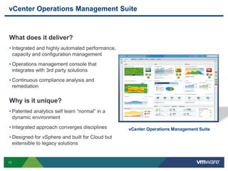 13
vCenter Operations Management Suite
vCenter Operations Management Suite
What does it deliver?
• Integrated and highly automated performance,
capacity and configuration management
• Operations management console that
integrates with 3rd party solutions
• Continuous compliance analysis and
remediation
Why is it unique?
• Patented analytics self learn “normal” in a
dynamic environment
• Integrated approach converges disciplines
• Designed for vSphere and built for Cloud but
extensible to legacy solutions
 