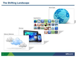3
The Shifting Landscape
Delivery Methods
Devices
Applications
Work Style
 