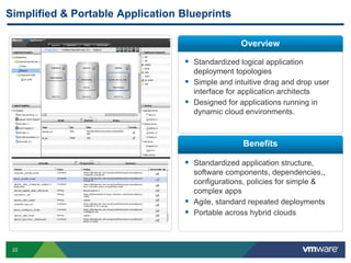 22
Simplified & Portable Application Blueprints
 Standardized logical application
deployment topologies
 Simple and intuitive drag and drop user
interface for application architects
 Designed for applications running in
dynamic cloud environments.
 Standardized application structure,
software components, dependencies,,
configurations, policies for simple &
complex apps
 Agile, standard repeated deployments
 Portable across hybrid clouds
Overview
Benefits
 
