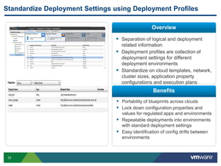 23
Standardize Deployment Settings using Deployment Profiles
 Separation of logical and deployment
related information
 Deployment profiles are collection of
deployment settings for different
deployment environments
 Standardize on cloud templates, network,
cluster sizes, application property
configurations and execution plans
 Portability of blueprints across clouds
 Lock down configuration properties and
values for regulated apps and environments
 Repeatable deployments into environments
with standard deployment settings
 Easy identification of config drifts between
environments
Overview
Benefits
 