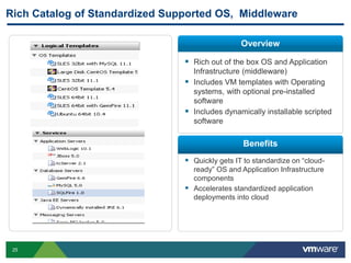25
Rich Catalog of Standardized Supported OS, Middleware
 Rich out of the box OS and Application
Infrastructure (middleware)
 Includes VM templates with Operating
systems, with optional pre-installed
software
 Includes dynamically installable scripted
software
 Quickly gets IT to standardize on “cloud-
ready” OS and Application Infrastructure
components
 Accelerates standardized application
deployments into cloud
Overview
Benefits
 