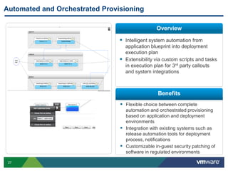 27
Automated and Orchestrated Provisioning
 Intelligent system automation from
application blueprint into deployment
execution plan
 Extensibility via custom scripts and tasks
in execution plan for 3rd party callouts
and system integrations
 Flexible choice between complete
automation and orchestrated provisioning
based on application and deployment
environments
 Integration with existing systems such as
release automation tools for deployment
process, notifications
 Customizable in-guest security patching of
software in regulated environments
Overview
Benefits
 