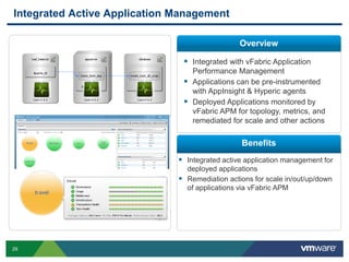 29
 Integrated with vFabric Application
Performance Management
 Applications can be pre-instrumented
with AppInsight & Hyperic agents
 Deployed Applications monitored by
vFabric APM for topology, metrics, and
remediated for scale and other actions
 Integrated active application management for
deployed applications
 Remediation actions for scale in/out/up/down
of applications via vFabric APM
Overview
Benefits
Integrated Active Application Management
 