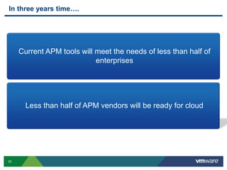 32
In three years time….
Current APM tools will meet the needs of less than half of
enterprises
Less than half of APM vendors will be ready for cloud
 