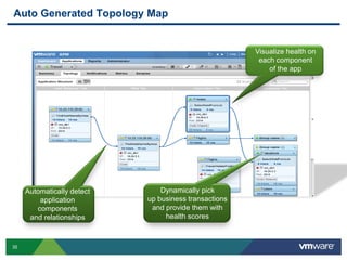 35
Auto Generated Topology Map
Automatically detect
application
components
and relationships
Dynamically pick
up business transactions
and provide them with
health scores
Visualize health on
each component
of the app
 