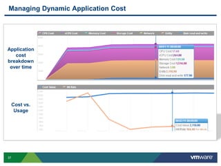 37
Managing Dynamic Application Cost
Cost vs.
Usage
Application
cost
breakdown
over time
 
