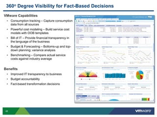 45
360o Degree Visibility for Fact-Based Decisions
VMware Capabilities
• Consumption tracking – Capture consumption
data from all sources
• Powerful cost modeling – Build service cost
models with OOB templates
• Bill of IT – Provide financial transparency in
the language of the business
• Budget & Forecasting – Bottoms-up and top-
down planning; variance analysis
• Benchmarking – Compare actual service
costs against industry average
Benefits
• Improved IT transparency to business
• Budget accountability
• Fact-based transformation decisions
 