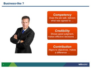 6
Business-like ?
Competency
Does the job well, delivers
what was agreed to …
Credibility
Shows good judgment,
makes effective decisions …
Contribution
Aligns to objectives, makes
a difference …
 