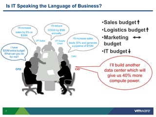7
Is IT Speaking the Language of Business?
I’ll increase
sales by 6% or
$35M.
I’ll reduce
COGS by $5M
annually.
I’ll increase sales
leads 30% and generate
a pipeline of $70M.
CFO
VP Supply
Chain
VP Sales
CMO
CIO
•Sales budget
•Logistics budget
•Marketing
budget
•IT budget
I have
$20M extra budget.
What can you do
for me?
I’ll build another
data center which will
give us 40% more
compute power.
 