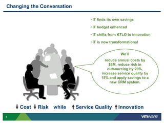 8
Changing the Conversation
• IT finds its own savings
• IT budget enhanced
• IT shifts from KTLO to innovation
• IT is now transformational
Cost Risk while Service Quality Innovation
We’ll
reduce annual costs by
$6M, reduce risk in
outsourcing by 20%,
increase service quality by
15% and apply savings to a
new CRM system.
 