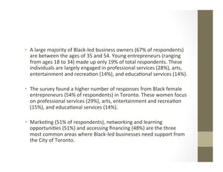 •  A	large	majority	of	Black-led	business	owners	(67%	of	respondents)	
are	between	the	ages	of	35	and	54.	Young	entrepreneurs	(ranging	
from	ages	18	to	34)	made	up	only	19%	of	total	respondents.	These	
individuals	are	largely	engaged	in	professional	services	(28%),	arts,	
entertainment	and	recrea,on	(14%),	and	educa,onal	services	(14%).		
•  The	survey	found	a	higher	number	of	responses	from	Black	female	
entrepreneurs	(54%	of	respondents)	in	Toronto.	These	women	focus	
on	professional	services	(29%),	arts,	entertainment	and	recrea,on	
(15%),	and	educa,onal	services	(14%).	
•  Marke,ng	(51%	of	respondents),	networking	and	learning	
opportuni,es	(51%)	and	accessing	ﬁnancing	(48%)	are	the	three	
most	common	areas	where	Black-led	businesses	need	support	from	
the	City	of	Toronto.		
 