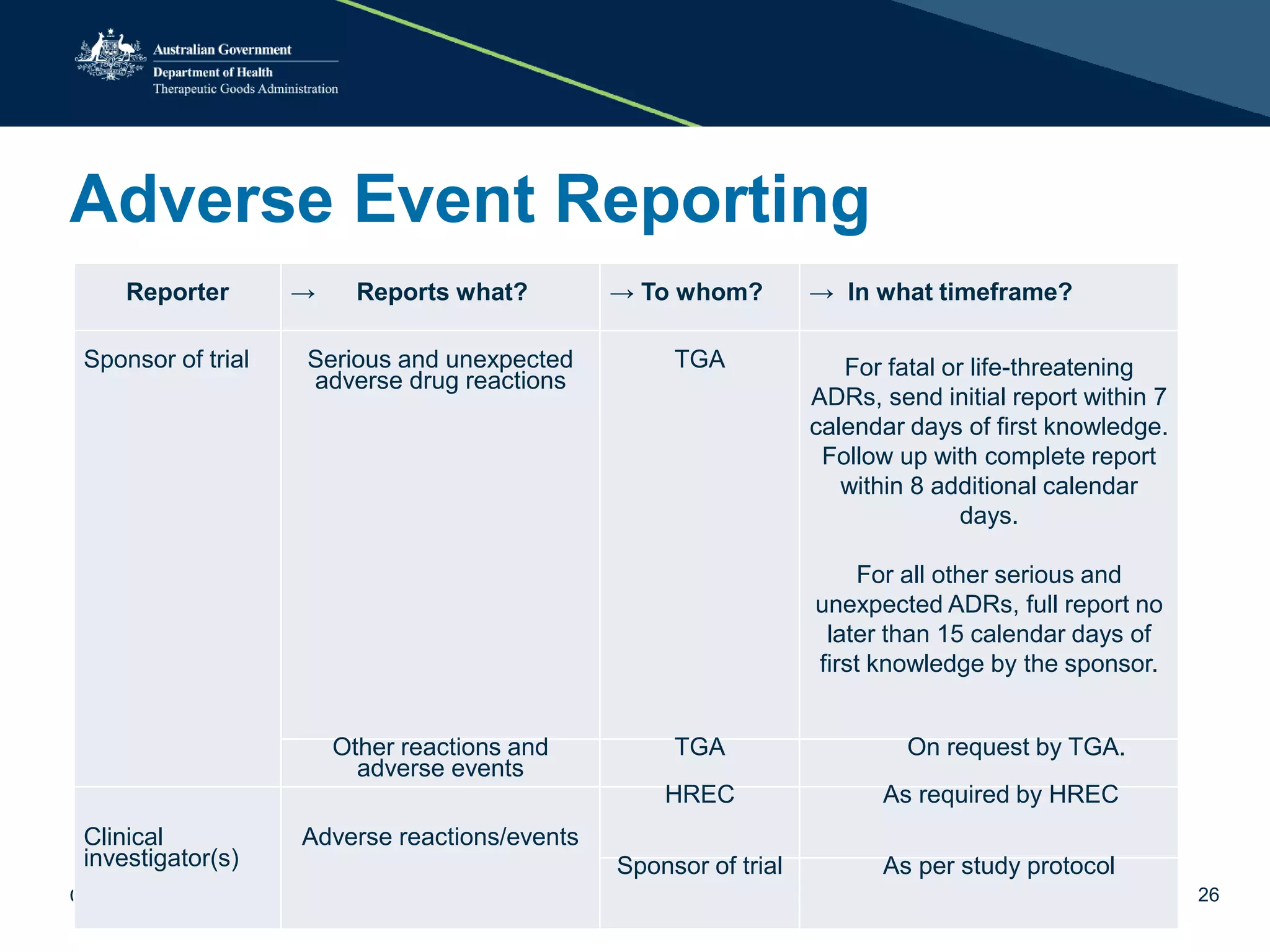 Reaction In Reporting Clinical Trials - TGA Role | PPTX