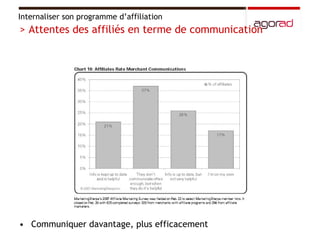 Communiquer davantage, plus efficacement Internaliser son programme d’affiliation  > Attentes des affiliés en terme de communication  