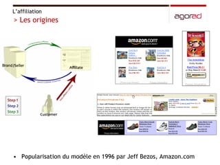 Popularisation du modèle en 1996 par Jeff Bezos, Amazon.com  L’affiliation > Les origines 