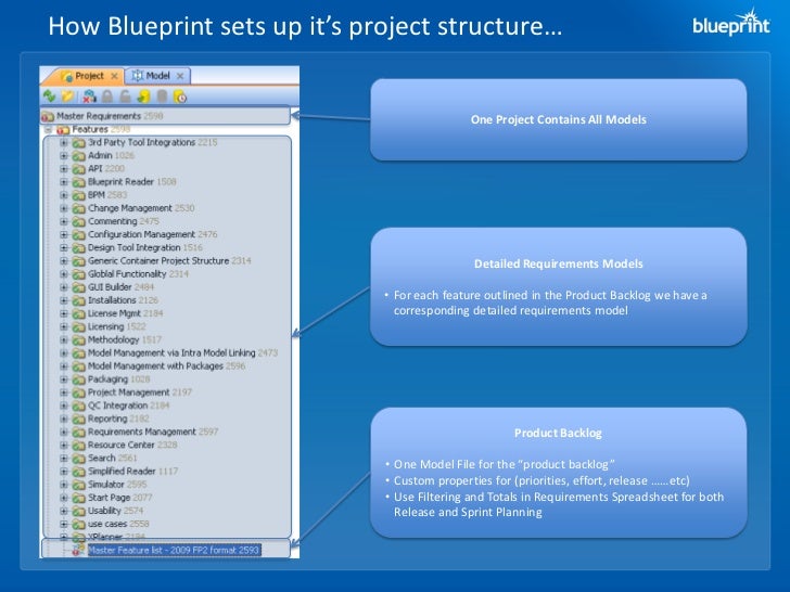 Presentation agile with Blueprint Requirements Center