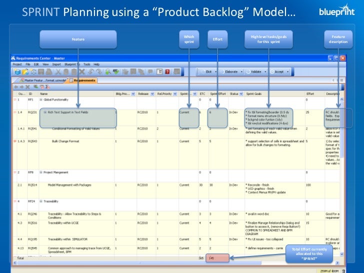 Presentation agile with Blueprint Requirements Center
