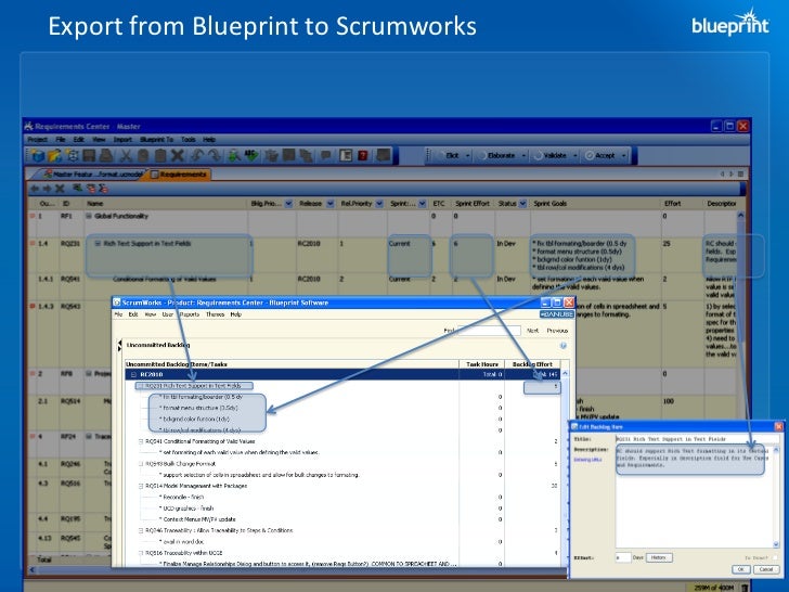 Presentation agile with Blueprint Requirements Center