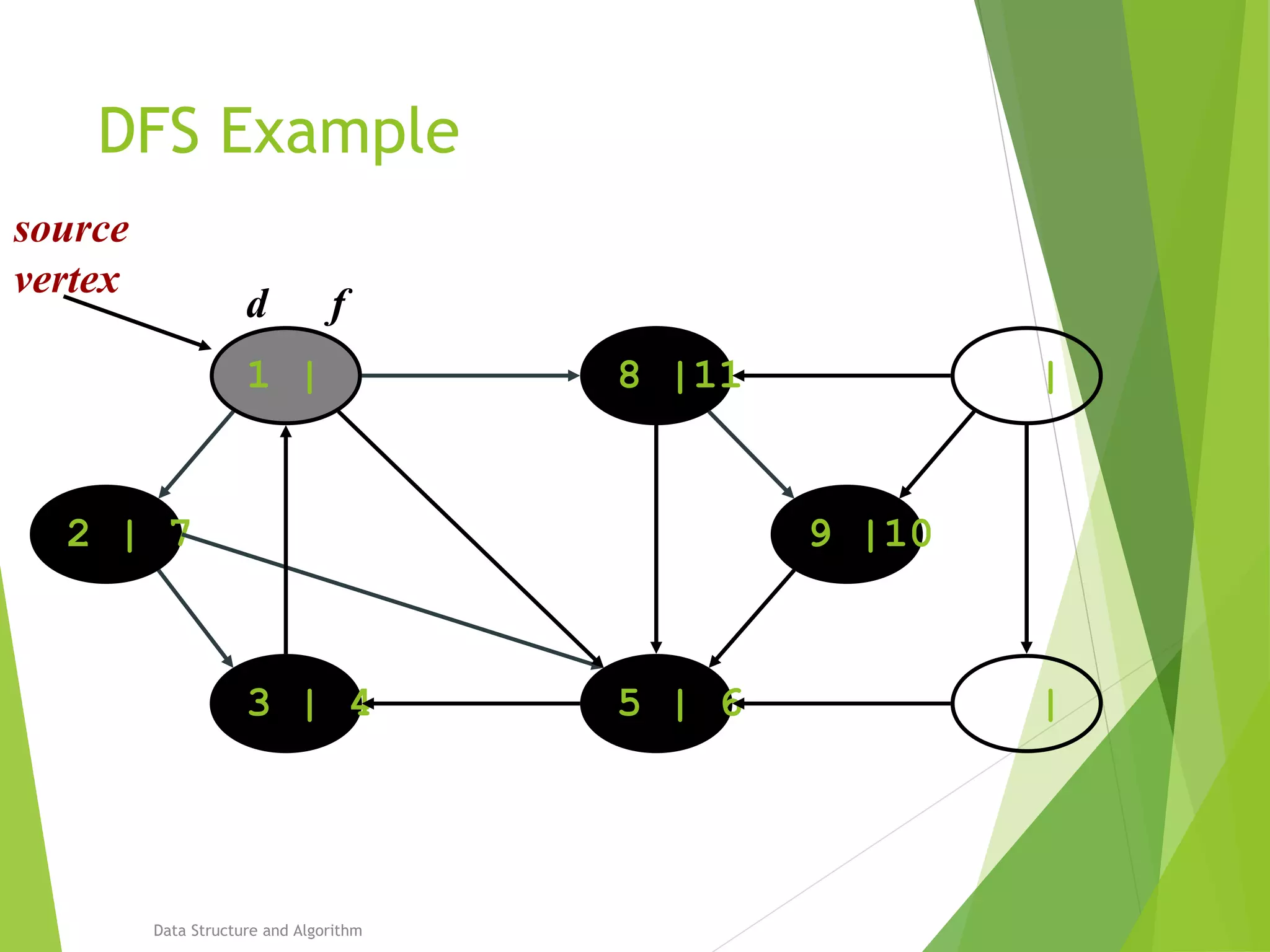 Bfs and Dfs | PPT