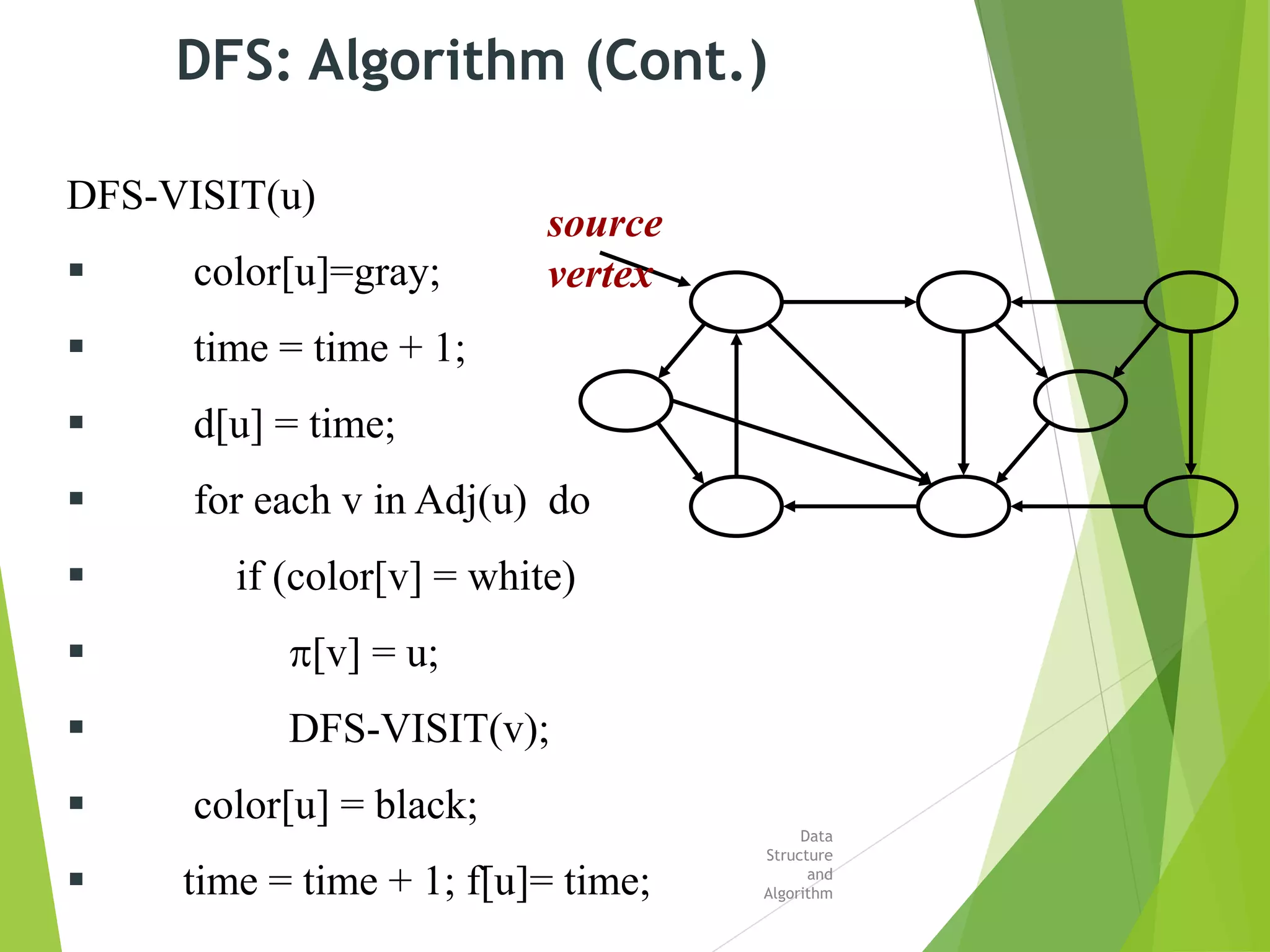 Bfs and Dfs | PPT
