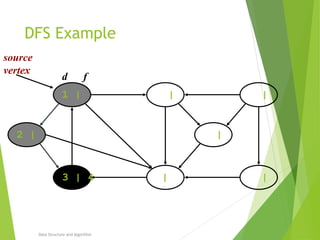 Bfs and Dfs | PPT
