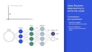 1010
Edges
Parts Objects
OutputPixels
Dog
Cat
w1
w2 (Y)
w2
w1 Initial weight values Apply Bayesian
deep-learning to
shrink the model
Compression
and quantization
• Quantize weights:
Use lower precision (bit-width)
• Prune activations:
Reduce number of activation
nodes
 
