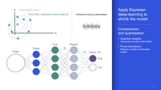 1111
Edges
Parts Objects
OutputPixels
Introduce noise to parameters
Dog
Cat
w1
w2 (Y)
Prior P(W)—distribution before data (X)
w2
w1 Initial weight values Apply Bayesian
deep-learning to
shrink the model
Compression
and quantization
• Quantize weights:
Use lower precision (bit-width)
• Prune activations:
Reduce number of activation
nodes
 