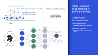 1212
Edges
Parts Objects
OutputPixels
Introduce noise to parameters
Add data (X)
Dog
Cat
w1
w2 (Y)
Prior P(W)—distribution before data (X)
w2
Posterior P(W| X,Y)—
distribution after data
w1 Initial weight values Apply Bayesian
deep-learning to
shrink the model
Compression
and quantization
• Quantize weights:
Use lower precision (bit-width)
• Prune activations:
Reduce number of activation
nodes
 
