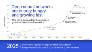 33
Will we have reached the capacity of the human brain?
Energy efficiency of a brain is 100x better than current hardware
Source: Welling
2025
Energyconsumption
1940 1950 1960 1970 1980 1990 2000 2010 2020 2030
1943: First NN (+/- N=10)
1988: NetTalk
(+/- N=20K)
2009: Hinton’s Deep
Belief Net (+/- N=10M)
2013: Google/Y!
(N=+/- 1B)
2025:
N = 100T = 1014
2017: Extremely large
neural networks (N =137B)
1012
1010
108
106
1014
104
102
100
Deep neural networks
are energy hungry
and growing fast
AI is being powered by the explosive
growth of deep neural networks
 
