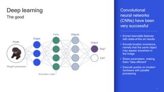 77
Weight parameter
Activation node
Edges
Parts Objects
OutputPixels
Dog?
Cat?
Deep learning
The good
Convolutional
neural networks
(CNNs) have been
very successful
• Extract learnable features
with state-of-the art results
• Encode location invariance,
namely that the same object
may appear anywhere in
the image
• Share parameters, making
them “data efficient”
• Execute quickly on modern
hardware with parallel
processing
 