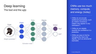 88
Weight parameter
Activation node
Edges
Parts Objects
OutputPixels
Dog?
Cat?
Deep learning
The bad and the ugly
CNNs use too much
memory, compute,
and energy (today)
• CNNs do not encode
additional symmetries, such
as rotation invariance
(object may appear in any
orientation1)
• CNNs do not reliably
quantify the confidence in a
prediction
• CNNs are easy to fool by
changing the input only
slightly, such as adversarial
examples
1. Cohen & Welling 2016
 